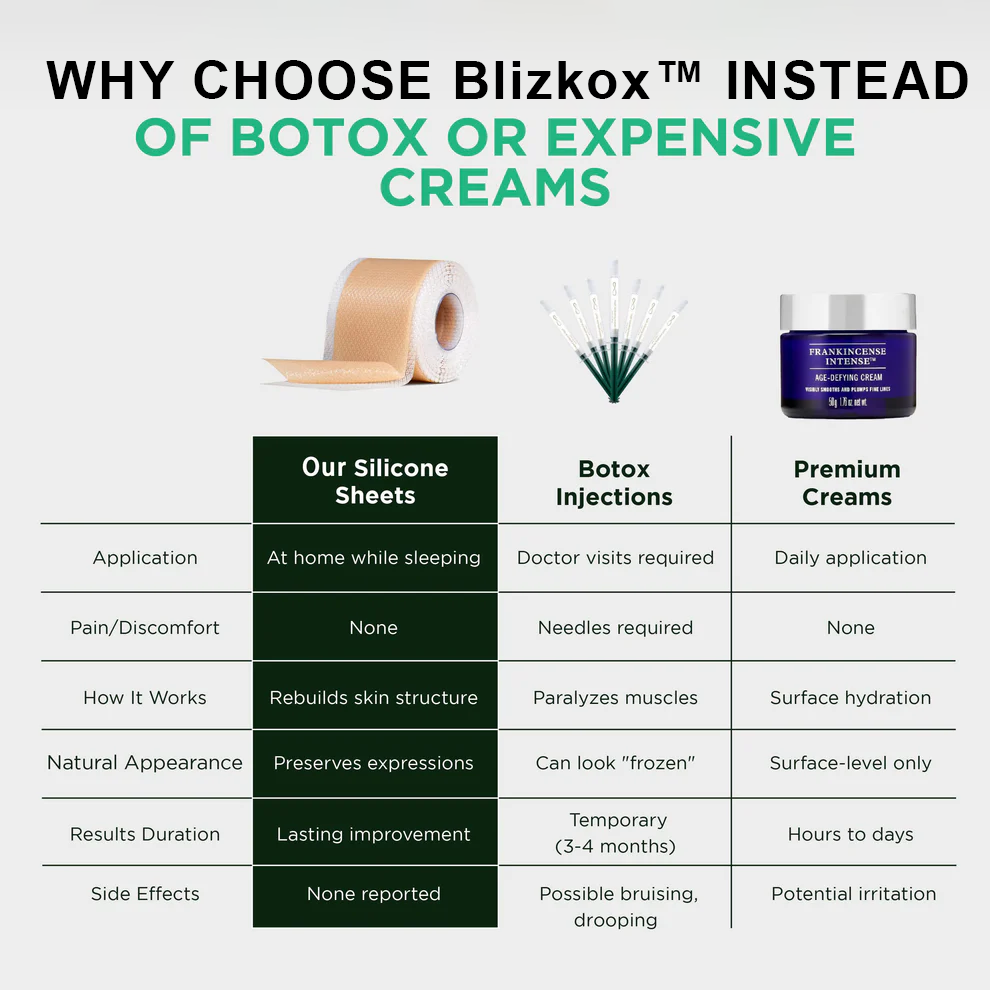 Blizkox™ ✅MEDICAL-GRADE SILICONE SCAR RECOVERY SHEETS（副本）